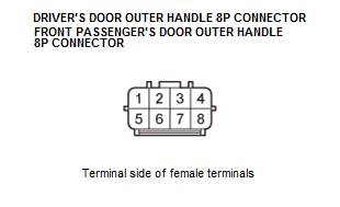 Keyless Access Control Unit - Diagnostics